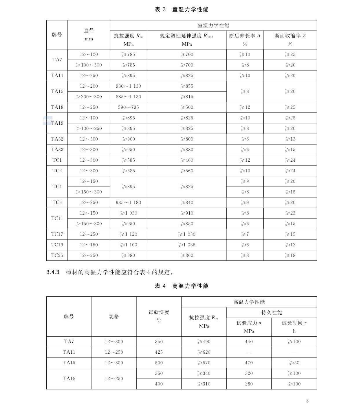 航空航天用高温钛合金棒材国家标准GB/T 38917-2020