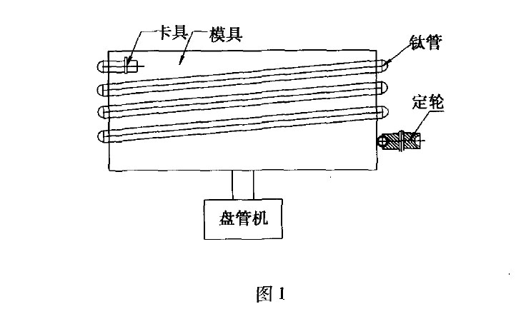 钛管换热器厂家谈钛盘管模具尺寸的确定方法