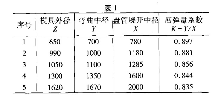 钛管φ50×2.5(冷加工)