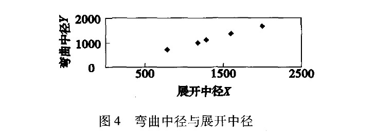 图4 弯曲中径与展开中径