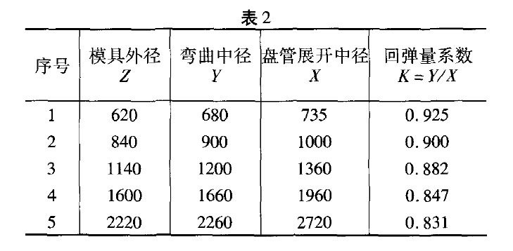 钛管060×2．5(冷加工)