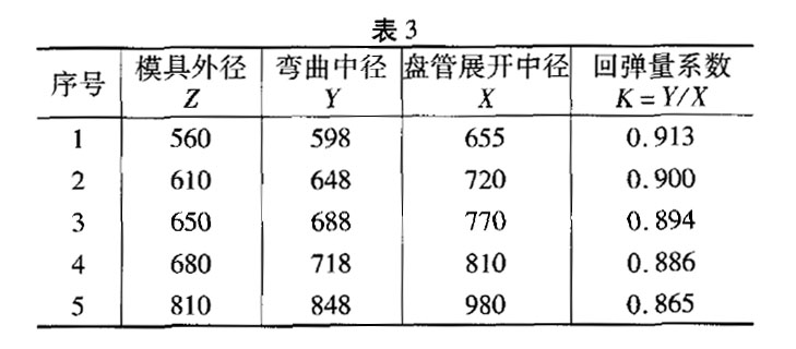 钛管038×2(冷加工)g