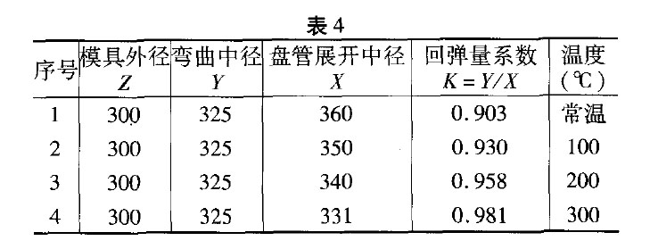 钛管025×2(热加工)